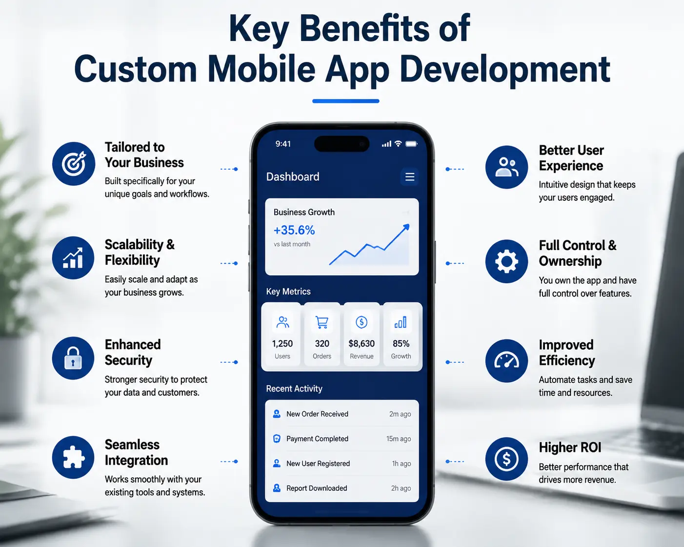 Who Needs Custom Mobile App Development